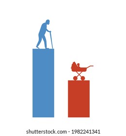 Mortality and birth rate schedule. Depopulation, demographic problems, aging of the nation. Risk of disappearance of society, reduction of the number of newborns, mortality outweighs the birth rate