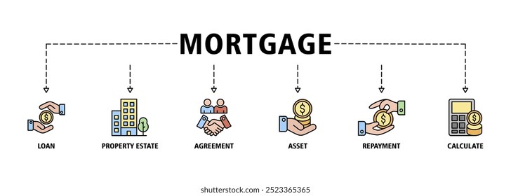 Mortgage banner web icon set vector illustration concept with icon of loan, property estate, agreement, asset, repayment and calculate icons infographic symbol background