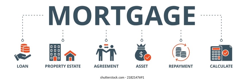 Mortgage Banner Web Icon Vector Illustration Concept With Icon Of Loan, Property Estate, Agreement, Asset, Repayment And Calculate