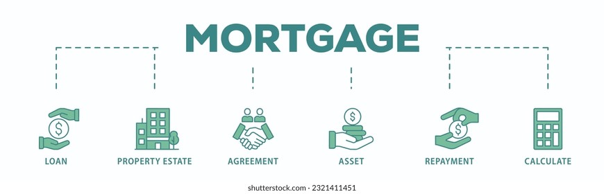 Mortgage banner web icon vector illustration concept with icon of loan, property estate, agreement, asset, repayment and calculate