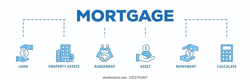 Mortgage banner web icon vector illustration concept with icon of loan, property estate, agreement, asset, repayment and calculate