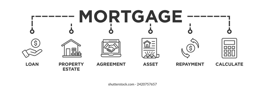 Mortgage banner web icon vector illustration concept with icon of loan, property estate, agreement, asset, repayment and calculate	