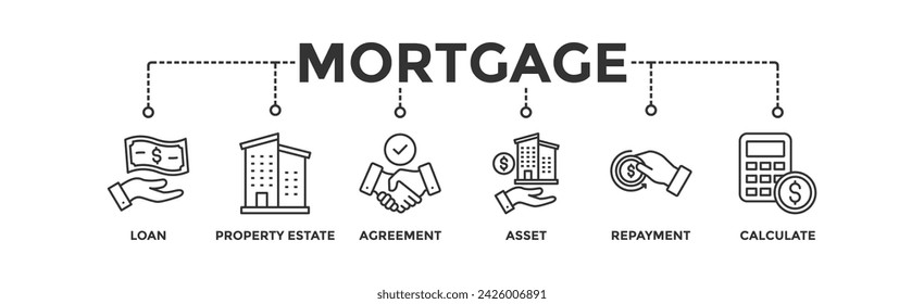 Concepto de ilustración vectorial de icono web de banner hipotecario con icono de préstamo, patrimonio inmobiliario, acuerdo, activo, amortización y cálculo