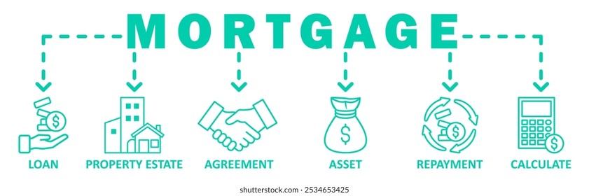 Mortgage banner web icon vector illustration concept with icon of loan,prooperty estate,agreement,asset,repayment,calculate