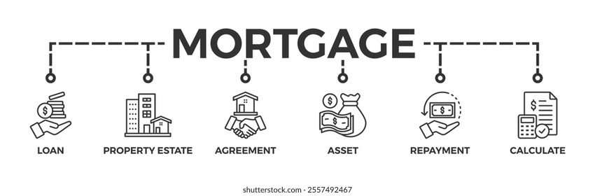 Mortgage banner web icon vector illustration concept with icon of loan, property estate, agreement, asset, repayment and calculate	