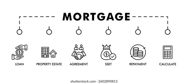  MORTGAGE banner web icon vector illustration concept for product and service quality inspection with an icon of loan, property estate, agreement, sset, repayment, calculate, 