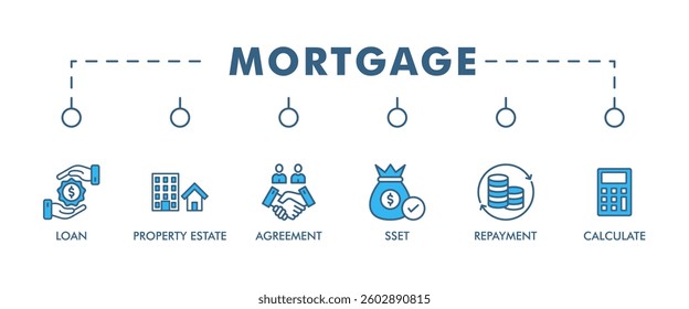  MORTGAGE banner web icon vector illustration concept for product and service quality inspection with an icon of loan, property estate, agreement, sset, repayment, calculate, 