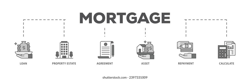 Mortgage infographic icon flow process which consists of loan, property estate, agreement, asset, repayment and calculate icon live stroke and easy to edit