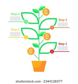 Plantilla de diseño de gráfico de infografía de refinanciación hipotecaria. Resumen de infografía con espacio de copia. Gráficos instructivos con secuencia de 4 pasos. Presentación de datos visuales. Lato, fuentes ariales usadas