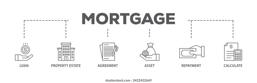 Mortgage web banner icon vector illustration concept consists of loan, property estate, agreement, asset, repayment and calculate icon live stroke and easy to edit