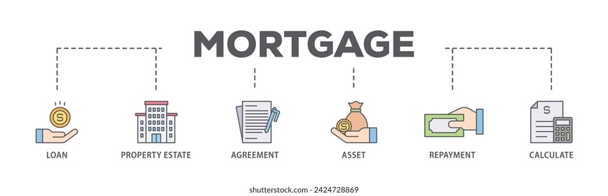 Mortgage web banner icon vector illustration concept consists of loan, property estate, agreement, asset, repayment and calculate icon live stroke and easy to edit