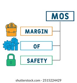 MOS - margin of safety acronym. business concept background. vector illustration concept with keywords and icons. lettering illustration with icons for web banner, flyer, landing