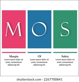 MOS - Acrónimo De Margen De Seguridad. Plantilla de infografía con iconos y marcador de posición de descripción en una plantilla Infografía