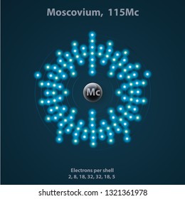 Moscovium Atom Shell - Vector