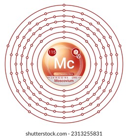 Moscovium (Mc)-Element, Bohr-Modelldesign der Sphere Electron Shell, Atomic Structure, Atomic Number, Proton, Neutron, Electron, Element-Symbol, Atommasse, Phase bei STP.