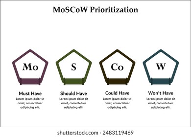 MoSCoW Prioritization - Must have, Should have, could have, won't have. Infographic template with icons and description placeholder