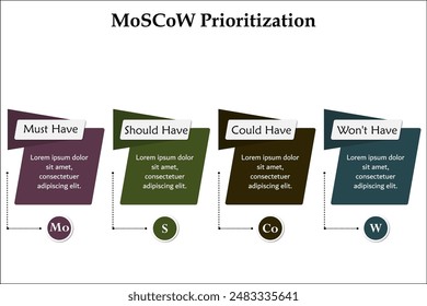 MoSCoW Prioritization - Must have, Should have, could have, won't have. Infographic template with icons and description placeholder