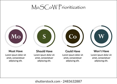 MoSCoW Prioritization - Must have, Should have, could have, won't have. Infographic template with icons and description placeholder