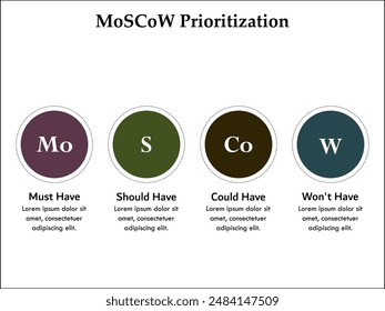 MoSCoW Prioritization - Must have, Should have, could have, won't have. Infographic template with icons and description placeholder