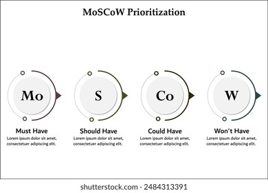 MoSCoW Prioritization - Must have, Should have, could have, won't have. Infographic template with icons and description placeholder