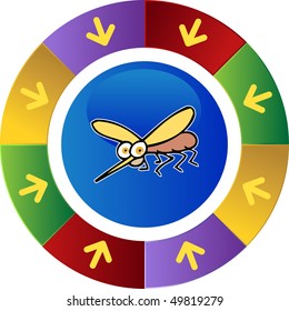 Mosquito