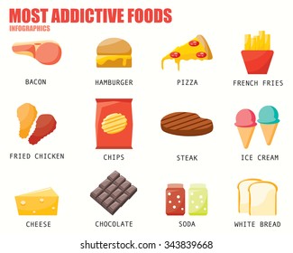 MOST ADDICTIVE FOODS