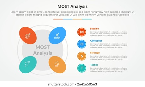 MOST analysis infographic concept for slide presentation with round shape on outline circle with 4 point list with flat style vector
