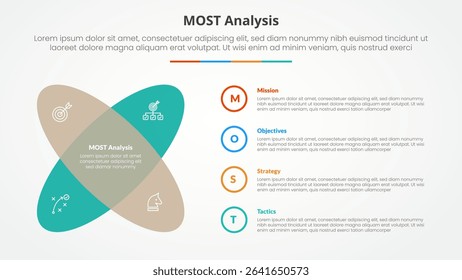 MOST analysis infographic concept for slide presentation with round shape with x shape with 4 point list with flat style vector