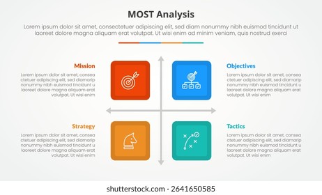 MOST analysis infographic concept for slide presentation with square box matrix structure with 4 point list with flat style vector
