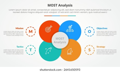 MOST analysis infographic concept for slide presentation with big flower center circle venn combination with 4 point list with flat style vector