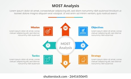 MOST analysis infographic concept for slide presentation with big circle and arrow spreading with 4 point list with flat style vector