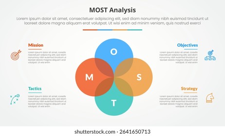 MOST analysis infographic concept for slide presentation with big circle unite venn blend combination with 4 point list with flat style vector