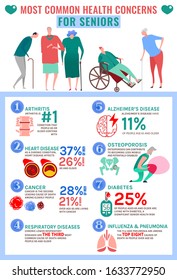 Most common health concerns for seniors. Top elderly people problems. Arthritis, Alzheimers, Osteoporosis, Diabetes, Cancer. Vertical poster. Editable vector illustration isolated on white background