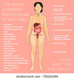 The most common menopause symtoms. Menopause infographic isolated on a pink background with a woman body silhouette. Women health concept. Vector illustration with useful medical facts.