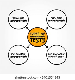 Most common types of temperament tests, mind map concept background