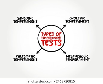 Tipos más comunes de pruebas de temperamento, fondo de concepto de mapa mental