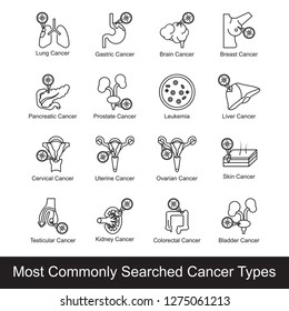 most commonly searched cancer type icon set outline