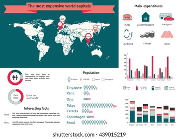 The most expensive capital of the world to live infographic with charts and other elements. Vector illustration.