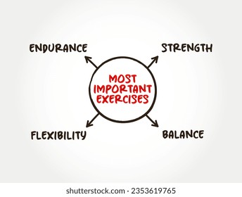 Most important exercises (performance of some activity in order to develop or maintain physical fitness and overall health) mind map text concept background