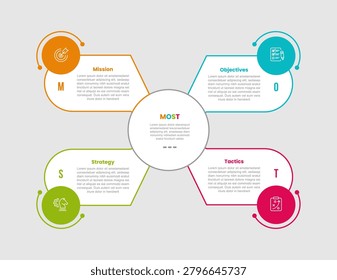 MOST model framework infographic template with big circle center with spread wings and circle badge on quadrant structure with 4 points information flat style vector