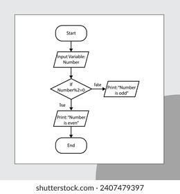 Most Useful Design Flowchart In Programming.