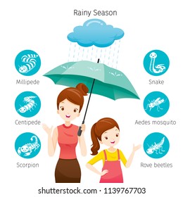 Mother And Daughter Under Umbrella Together With Icons Set Of Animals In Rainy Season, Monsoon, Venomous, Dangerous