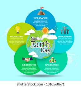 Mother earth day concept with globe and green. World environment day.
