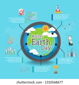 Mother earth day concept with globe and green. World environment day.