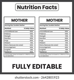 Mother Nutrition Facts – Essential Nutrients for Maternal Health and Wellness