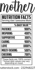 Mother Nutrition Facts - Family Member