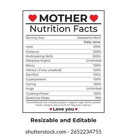 Fatos de nutrição materna, Fatos de nutrição, Nível de nutrição, mãe engraçado fatos de nutrição