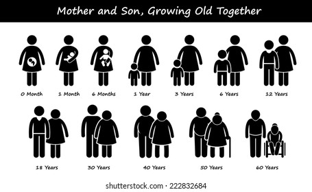 Mother And Son Life Growing Old Together Process Stages Development Stick Figure Pictogram Icons