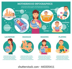 Motherhood infographic set with baby life symbols flat vector illustration 