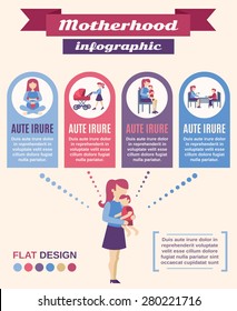 Motherhood infographics set with flat mother and child figures vector illustration